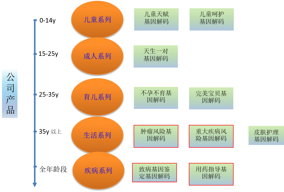 领了结婚证，基因评估分析FKBP5有突变，该告诉她吗？